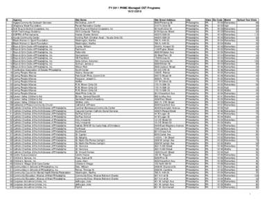 FY 2011 PHMC Managed OST Programs[removed] # 1 2 3