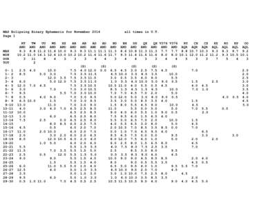 MAS Eclipsing Binary Ephemeris for November 2014 Page 1 MAX MIN DUR