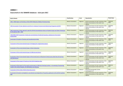 ANNEX 1 Assessments in the GRAMED databases – date june 2012 North Atlantic  Classification