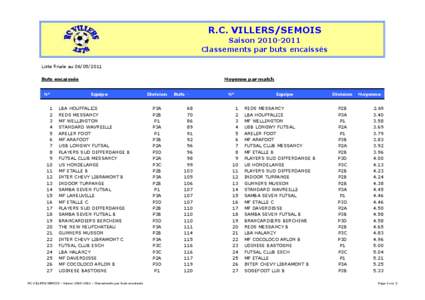 R.C. VILLERS/SEMOIS Saison[removed]Classements par buts encaissés