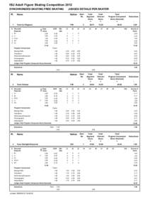 ISU Adult Figure Skating Competition 2012 SYNCHRONIZED SKATING FREE SKATING 1 #
