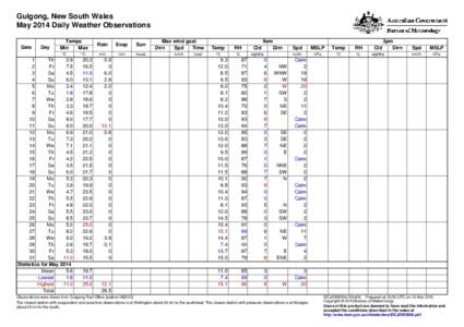 Gulgong, New South Wales May 2014 Daily Weather Observations Date Day