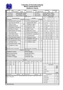 Federation of International Bandy World Champiomship Y23 Obukhovo, Russia