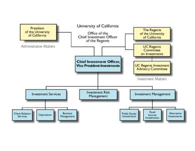 Visio-Org_Chart_April_2014.vdx