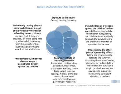 Examples of Actions Batterers Take to Harm Children  1 [David Mandel & Associates, LLC] | [September, 2010 www.endingviolence.com]