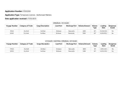 Application Number: [removed]Application Type: Temporary Licence - Authorised Matters Date application received: [removed]ORIGINAL VOYAGES Voyage Number