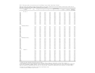 University of Oxford undergraduate admissions statistics / Opinion polling for the Norwegian parliamentary election / Cross-country skiing at the 2010 Winter Olympics / Students / University of Oxford