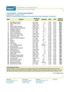 Top Programs – Total Canada (English) September 30 - October 6, 2013 Based on confirmed program schedules and overnight audience data, Demographic: All Persons 2+