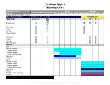 DY Winter Flight II Blocking Chart Date: Dec 10, 2014 Length/FormatGRPs or occasions Revision: 1 Target: A35-64 HHI 100K +, Travel