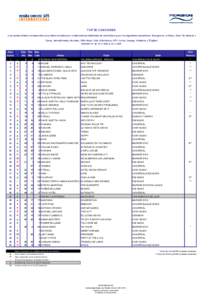 top 50 canciones_w47.2009.xls