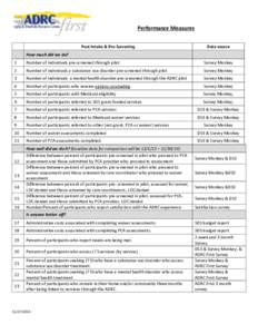 Performance Measures Post Intake & Pre-Screening Data source  How much did we do?