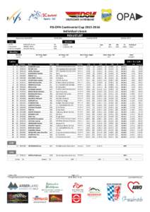 FIS-OPA Con nental CupIndividual classic RESULTLIST Bayerischer Wald (GER