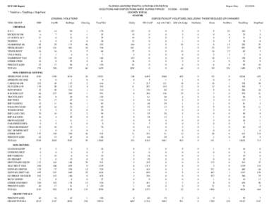 FLORIDA UNIFORM TRAFFIC CITATION STATISTICS Report Date: VIOLATIONS AND DISPOSITIONS MADE DURING PERIOD[removed]2008 COUNTY TOTAL SUMTER