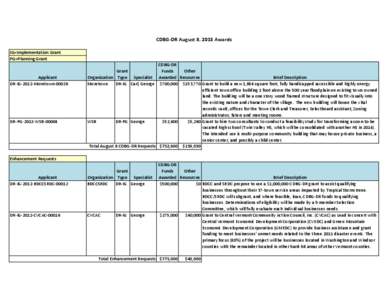 Ig /  Slovenia / Moretown /  Vermont / Vermont / Geography of the United States / Affordable housing / Community Development Block Grant / United States Department of Housing and Urban Development