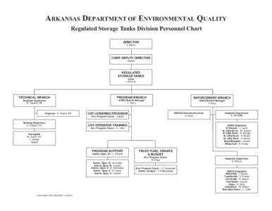 ARKANSAS DEPARTMENT OF ENVIRONMENTAL QUALITY Regulated Storage Tanks Division Personnel Chart DIRECTOR T. Marks  CHIEF DEPUTY DIRECTOR