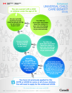 6484_CRA_eUCCB-flowchart_6