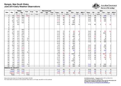 Nyngan, New South Wales June 2014 Daily Weather Observations Date Day