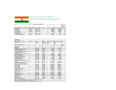 Ministry of Finance.Department of Economic Affairs. Budget Division. Special Data Dissemination Standard [SDDS] National Summary Data Page [NSDP] Central Government Debt [CGD]  SDDS DATA CATEGORY AND COMPONENT