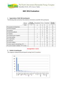 IREC 2012 Evaluation  1. Appreciation of IREC 2012 participants.