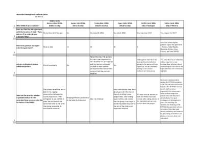 Watershed Management Authority Status 31-Oct-12 1 What WMA do you represent?  Middle-South