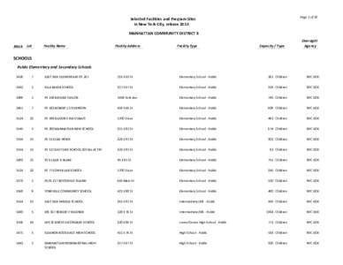 Page 1 of 18  Selected Facilities and Program Sites        in New York City, release 2015 MANHATTAN COMMUNITY DISTRICT 8 Block