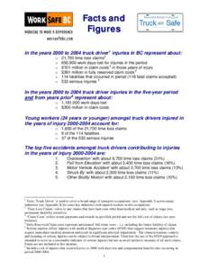 Facts and Figures In the years 2000 to 2004 truck driver 1 injuries in BC represent about: o o o