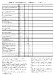 中國醫藥大學 管理學院健康風險管理學系 必修畢業學分認定表 102 學年度入學適用 第 1 頁 / 共 2 頁 列印日期： 102年8月5日 科目名稱 中文、英文