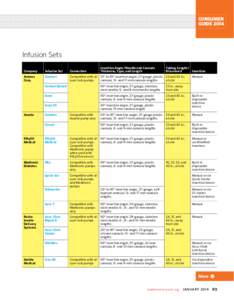 Consumer Guide 2014 Infusion Sets Company