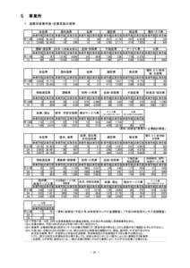 ５　事業所 １.　産業別事業所数・従業者数の推移 全産業 農林漁業