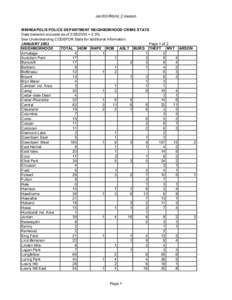 Jan2003Nbhd_Crosstab MINNEAPOLIS POLICE DEPARTMENT NEIGHBORHOOD CRIME STATS Data believed accurate as of[removed] +-2.5% See Understanding CODEFOR Stats for additional information. Page 1 of 2 JANUARY 2003