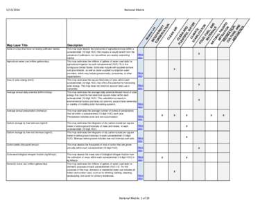 Data Layer Matrix - Current Data; EnviroAtlas; National and Community; December 2013