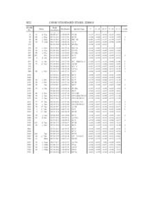 USNO/Astronomical Almanac(H/UBVRI STANDARD STARS/J2000[removed]:16:09 Page 32  H32 UBVRI STANDARD STARS, J2000.0