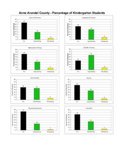 Anne Arundel County - Percentage of Kindergarten Students Social and Personal Language and Literacy  80