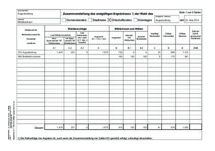 Zusammenstellung Wahlergebnis Ortschaftsratswahl Augustusburg.pdf