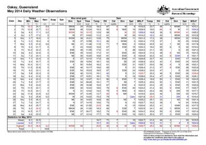 Oakey, Queensland May 2014 Daily Weather Observations Date Day