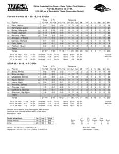 Official Basketball Box Score -- Game Totals -- Final Statistics Florida Atlantic vs UTSA[removed]pm at San Antonio, Texas (Convocation Center) Florida Atlantic 56 • 10-16, 5-6 C-USA Total 3-Ptr