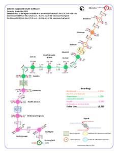 SEP10 LRT Flow Line (AM Peak Hours)