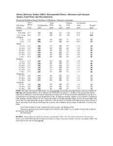 Dietary Reference Intakes (DRIs): Recommended Dietary Allowances and Adequate Intakes, Total Water and Macronutrients Food and Nutrition Board, Institute of Medicine, National Academies Life Stage Group Infants