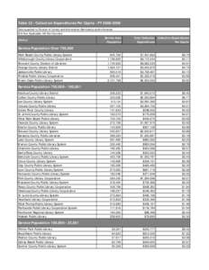 Table 22 - Collection Expenditures Per Capita - FY[removed]