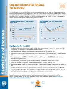 The IRS Statistics of Income (SOI) Division produces a sample based, annual collection of aggregate statistics from corporate income tax returns. For Tax Year 2012, the sample included returns filed with accounting perio