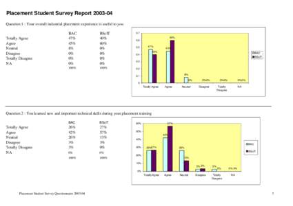 Student Survey Reportxls