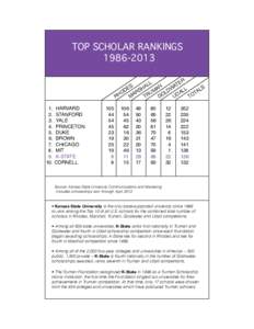 TOP SCHOLAR RANKINGS[removed]ER T A S