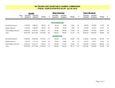 NH RACING AND CHARITABLE GAMING COMMISSION FISCAL YEAR STATISTICS AS OF Jun 30, 2013 State Revenue Handle From