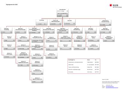 Organigramm der SLUB  Generaldirektor Prof. Dr. T. Bürger