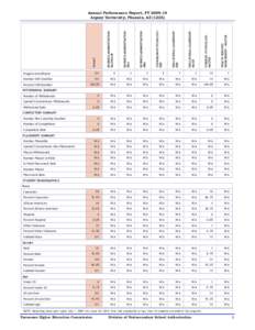 HEALTH SERVICES MANAGEMENT - MASTER FORENSIC PSYCHOLOGY MASTER  EDUCATIONAL LEADERSHIP MA ED