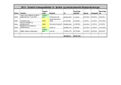 [removed]Verkefni innkaupadeildar f.h. íþrótta- og tómstundasviðs Reykjavíkurborgar Tegund verks Seljandi