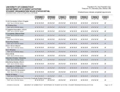 President (Pr); Vice President (Vp); Treasurer (Tr); Secretary (Se); Advisor (Ad) UNIVERSITY OF CONNECTICUT DEPARTMENT OF STUDENT ACTIVITIES STUDENT ORGANIZATION SOLID STATUS DETAIL