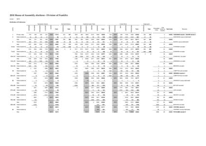 Franklin scrutiny event sheet.xls