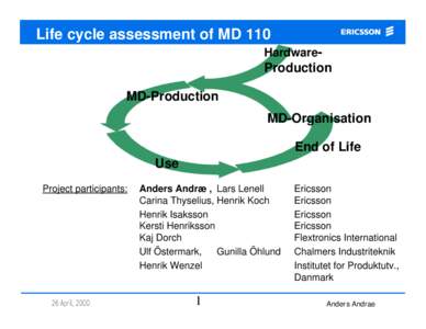 Life cycle assessment of MD 110 Hardware- Production MD-Production MD-Organisation