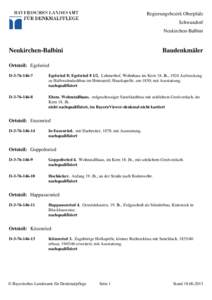 Regierungsbezirk Oberpfalz Schwandorf Neukirchen-Balbini